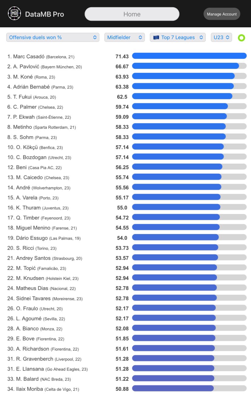 Kogo warto śledzić w dalszej części sezonu Serie A?